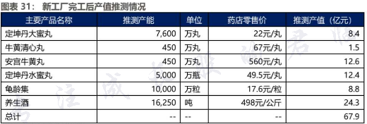藥中茅臺崛起 廣譽遠擁有超強定價權，價值隨時間流逝而已\n
